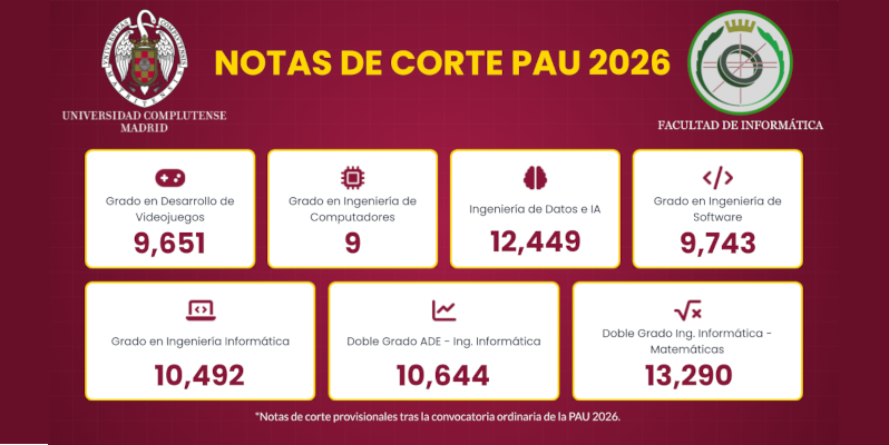 Notas de Corte PAU 2026